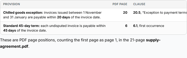 Answer naming the clause and page it comes from